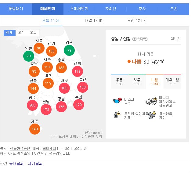 valueofday's tweet image. 하루산소가 알려드리는 주말 미세먼지 일기예보 2018-11-30(금)~12-1(토)
미세먼지 매우 나쁨북서풍이 불면서 또 중국발 미세먼지가 또 한국으로 밀려옵니다. 꼭 외출시에는 마스크(KF80이상, KF94권장 - 산업용 방진 1, 2급)를 착용하시구요.
#미세먼지 #초미세먼지제거 #미세먼지나쁨 #미세먼지대책