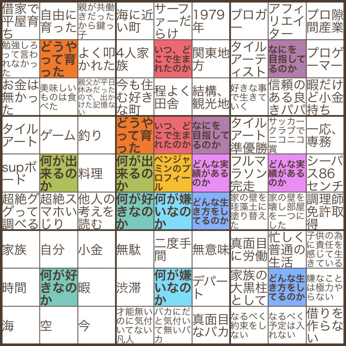 eda333blog's tweet photo. ベンジャミンのプロフィール #72action https://t.co/Cw6OliCHOj