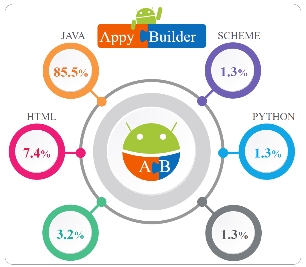 AppyBuilder tweet media