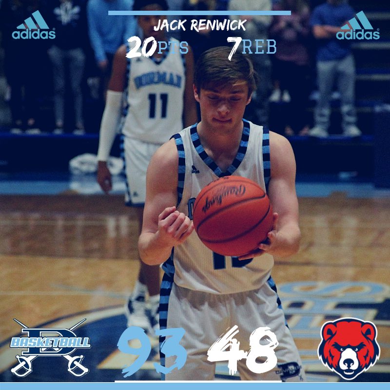 DormanHoops's tweet photo. 🚨Final🏀

Dorman 93
High Point Academy 48

Proud of the guys for responding in a big way! 💪🏼💪🏼💪🏼

11 different Cavaliers scored tonight!

🏀🏀🏀

Big time performances by @jack_renwick3 and @MylesTateeee 

#SwordsUp⚔️⚔️⚔️ https://t.co/00MoxZVpaG