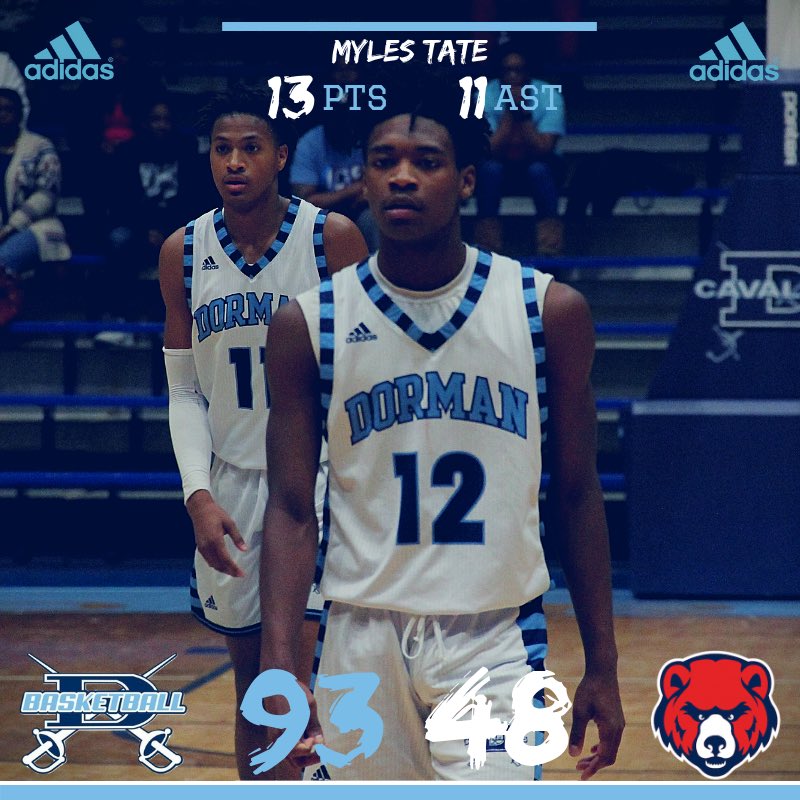 DormanHoops's tweet photo. 🚨Final🏀

Dorman 93
High Point Academy 48

Proud of the guys for responding in a big way! 💪🏼💪🏼💪🏼

11 different Cavaliers scored tonight!

🏀🏀🏀

Big time performances by @jack_renwick3 and @MylesTateeee 

#SwordsUp⚔️⚔️⚔️ https://t.co/00MoxZVpaG