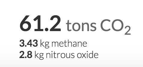 Just found out my decision to go vegetarian for a year saved 0.8 tons of CO2 emissions. This sounded great until I found out about my carbon footprint from flights over the last three years: