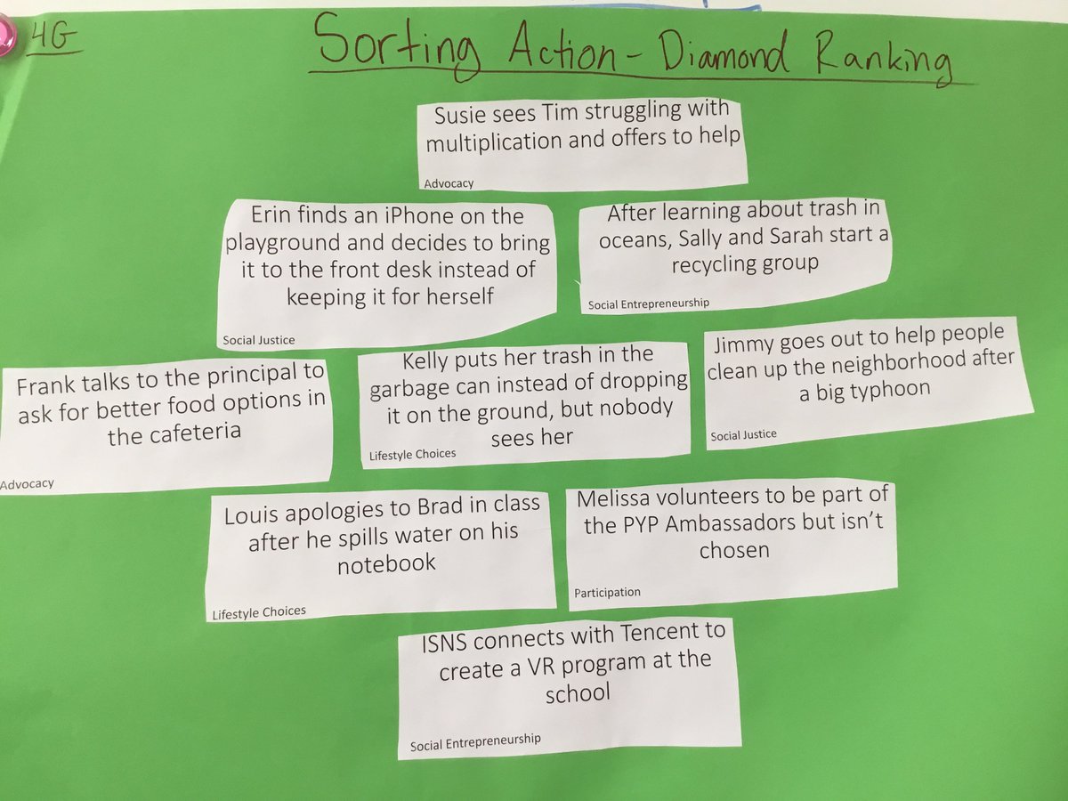 Students in 4G exploring different types of Action, as well as diamond ranking them by importance. Fantastic to hear reasons as to why one type of Action is more important than another. Lesson of the day: all Action is important and should be valued #GoISNS