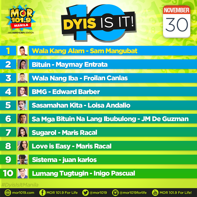 MORentPH's tweet photo. Eto na ang mga kantang pasok sa ating #DyisIsItManila countdown ngayong Bonifacio Day - November 30, 2018.

1. Wala Kang Alam
2. Bituin
3. Wala Nang Iba
4. BMG
5. Sasamahan Kita
6. Sa Mga Bituin Na Lang Ibubulong
7. Sugarol
8. Love is Easy
9. Sistema
10. Lumang Tugtugin https://t.co/wFNW75C61B