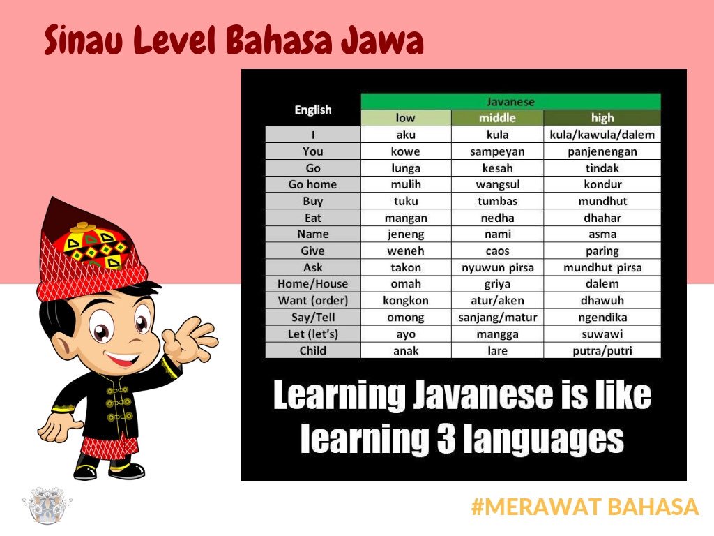 Status Bahasa Jawa Halus Gambar  Meme Lengkap