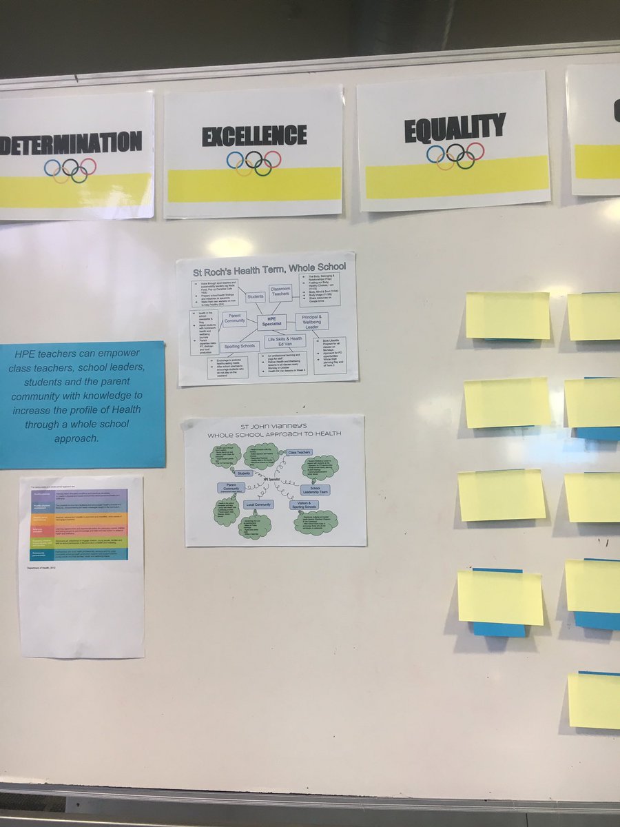 KVanOosterum's tweet photo. What did I get out of #ACHPERVIC18 conference? SHARING... of ideas, resources and smiles :) #reconnecting #peoplematter https://t.co/oa4dO5gGQj