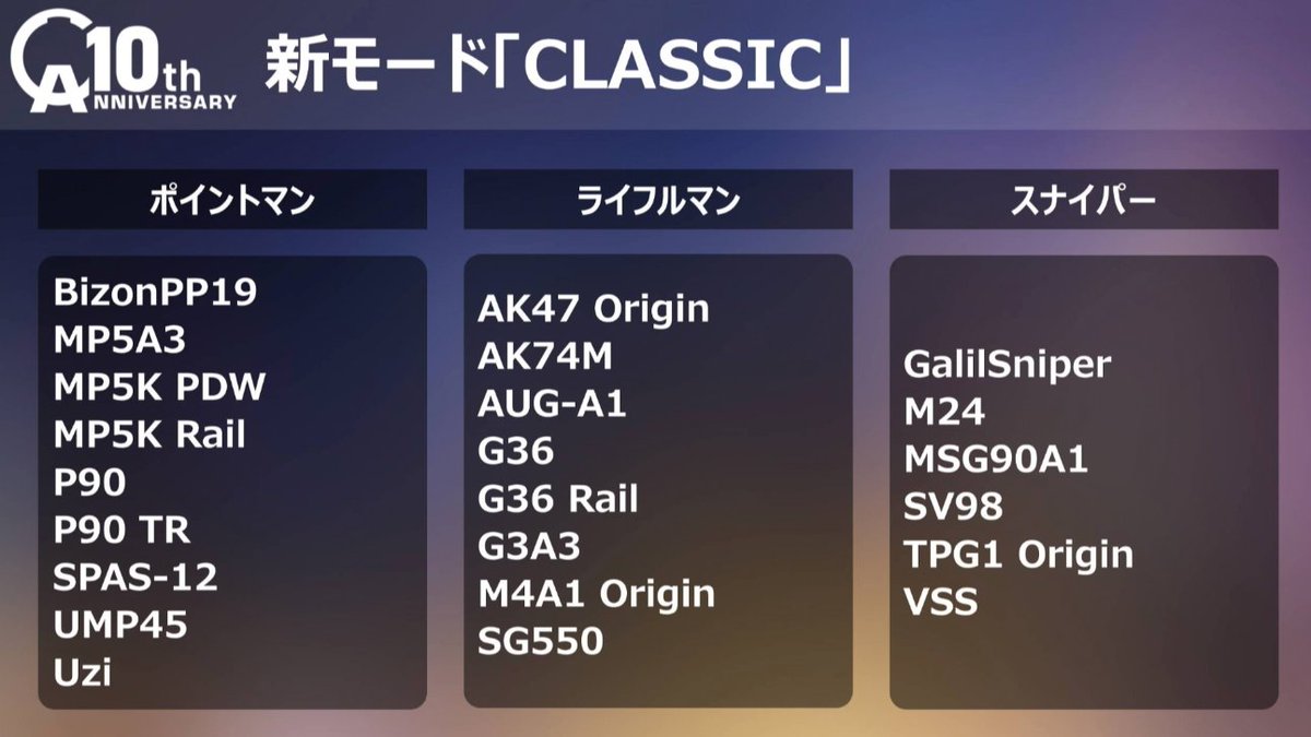 スタイマー その1 1 08年 10年 Ava創世記時代の設定で戦える Classic モードが 次のメンテから実装予定 今や入手できない武器たち 今でも人気なmap群と もはや人によっては鼻水を垂らしながら見惚れる防具と投擲武器たちと共に 懐かしの創世記ava