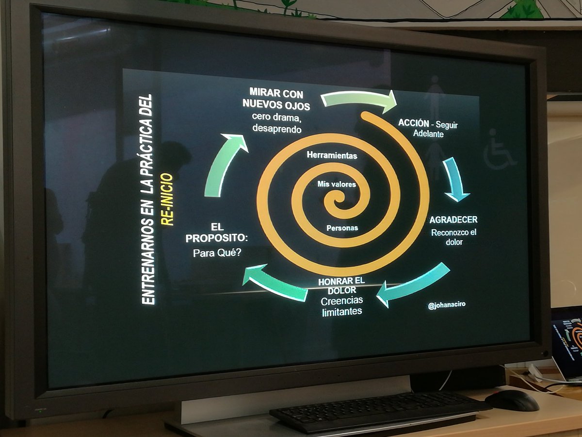 Genial charla de <a href="/JohanaCiro/">Johana Ciro Uma Kiwe</a> en <a href="/VLC_CM/">CreativeMornings Valencia</a> <a href="/waycoideas/">wayCO</a> #cmvlc #CMrestart, y buenísimo desayuno de @waycolmena

El #reiniciometro nos va a ayudar a superar con entereza muchas dificultades 👏🏼👏🏼🔝😊

#emprendedores  #Creatividad #reinicio #superacion
