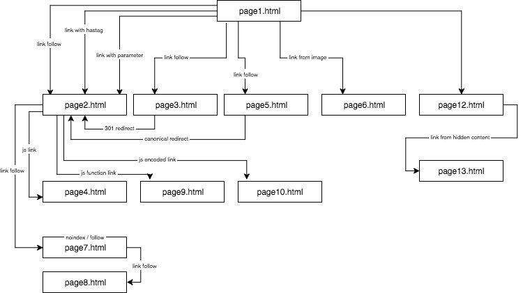Here’s what happened when I followed Googlebot for 3 months buff.ly/2AE9N7a