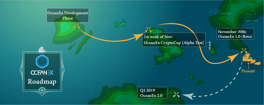 OceanEx 1.0 (Beta) ya está On Live! $VET $VTHO $OCE invertirencryptos.com/2018/11/30/oce…