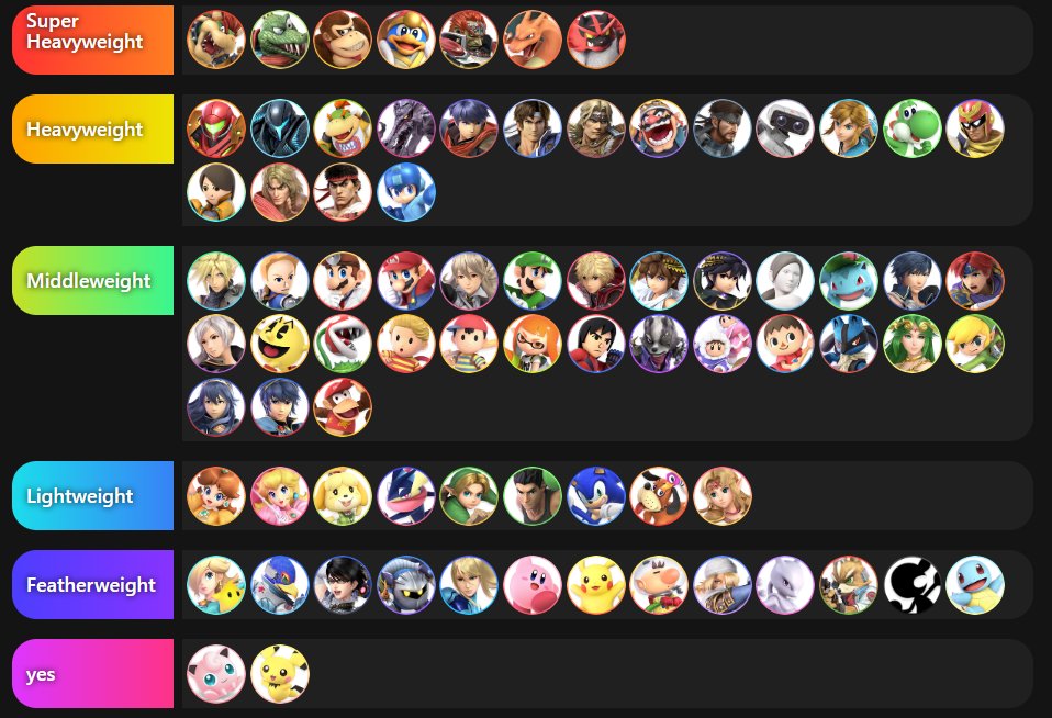 Kurogane Hammer on Twitter "I put some math to work to fairly divide