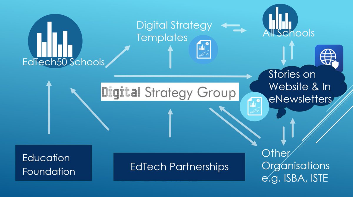 ISC_Digital's tweet photo. Thanks everyone for coming to @ISC_Digital Conference yesterday and making it such a valuable and special event. Your Feedback is so useful. Please keep it coming https://t.co/q92RwSIOUu
If you're in 33% getting fuill value from your IT feedback how are you going to get Involved? https://t.co/1Caw1xhc6x