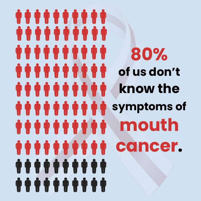 See your dentist immediately if you notice any changes in your mouth, including lumps, swellings, white and red patches or ulcers, that haven’t healed in three weeks. Share this graphic with your friends to spread the word! #mouthcanceractionmonth