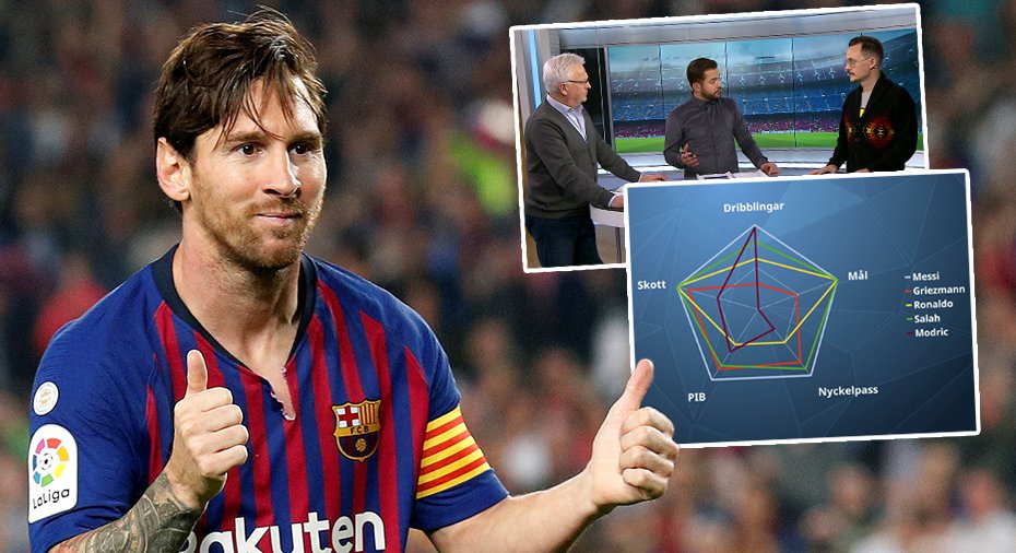 TV: Fotbollslabbet: Messi given för Ballon d'Or: "Det är otäckt hur överlägsen han är".

fotbollskanalen.se/fotbollslabbet…