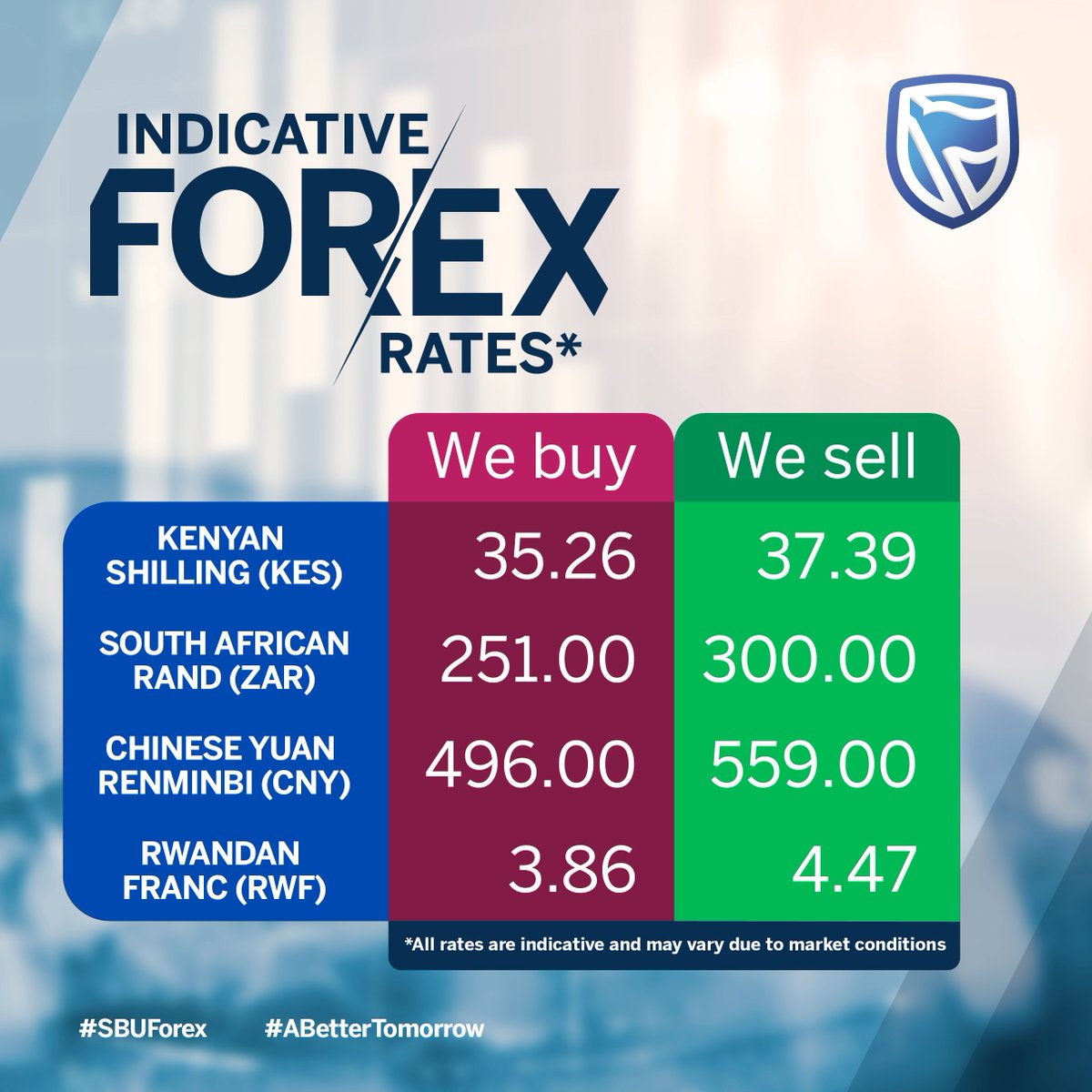 Stanbic Bank Uganda On Twitter Today We Are Buying The Chinese - 