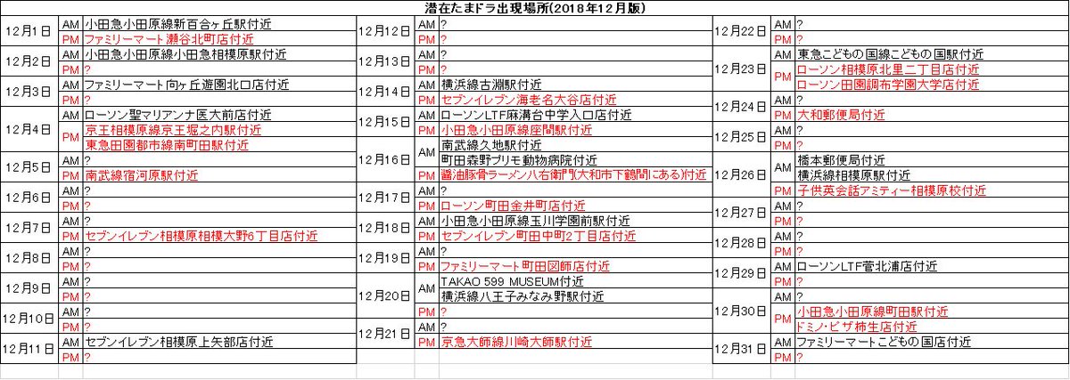 パズドラバトル新トレジャー出現情報 非公式 月末掲載 18年12月の 潜在たまドララッシュ と ピィラッシュ の出現場所の早見表を作成しました 対象地域は 神奈川県と東京都の一部地域です また 確認した場所のみ掲載しているため この表が