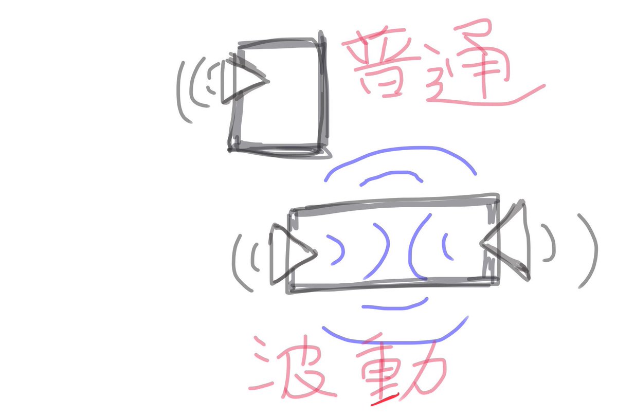 Tukusi Botan 日記 ３００円スピーカーで波動スーピーカー作ってみました ー ｂｸﾞｯ Final Fantasy Xiv The Lodestone