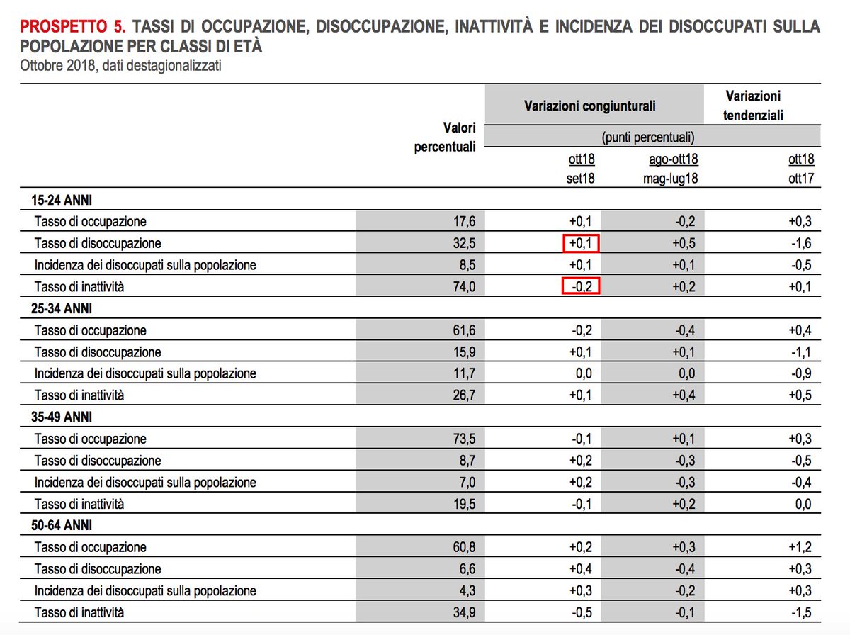 Visualizza l'immagine su Twitter