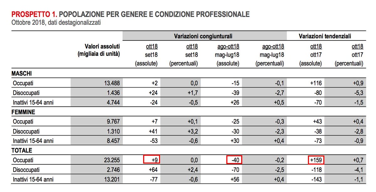 Visualizza l'immagine su Twitter