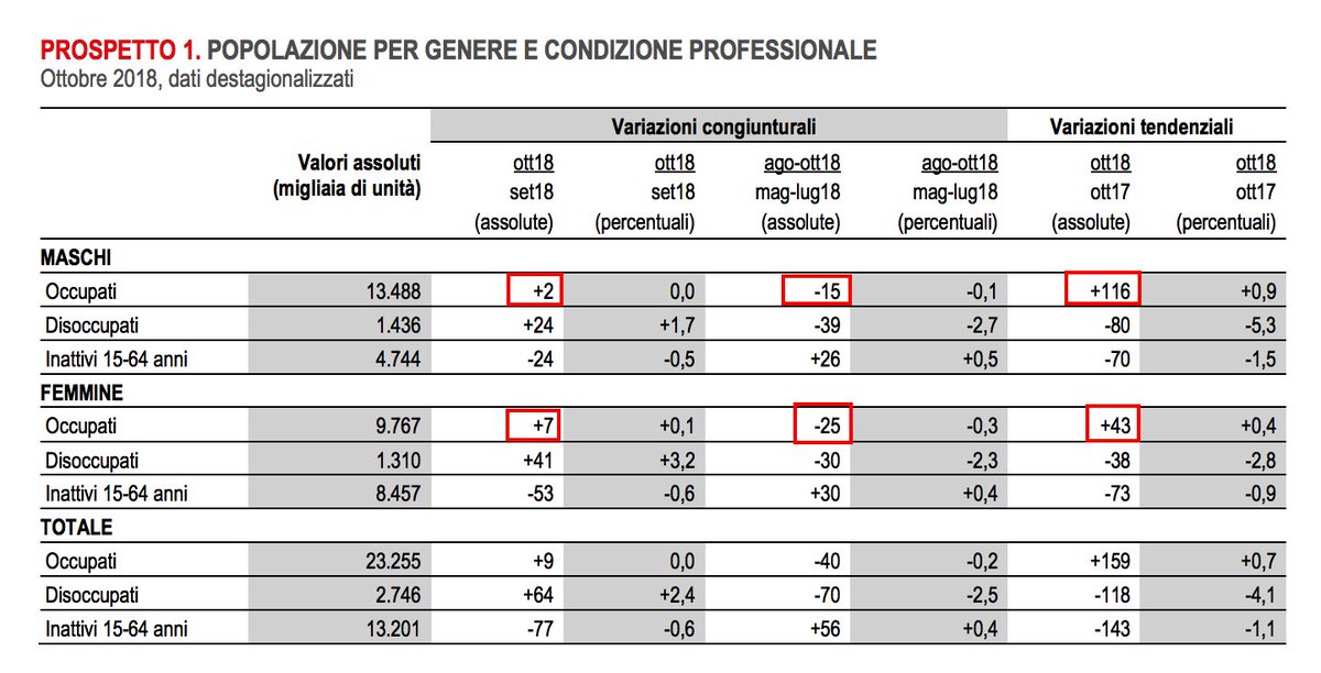 Visualizza l'immagine su Twitter