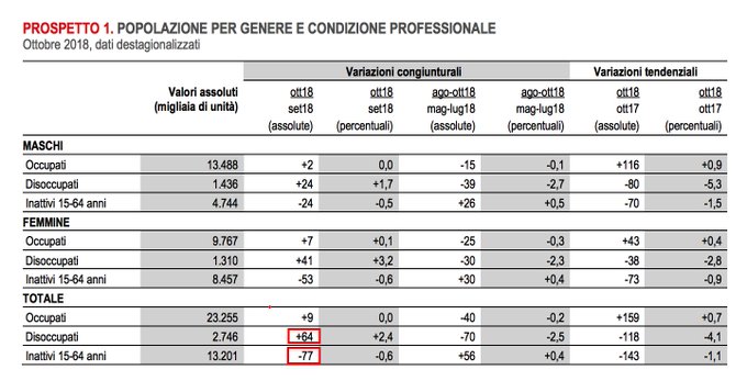 Visualizza l'immagine su Twitter