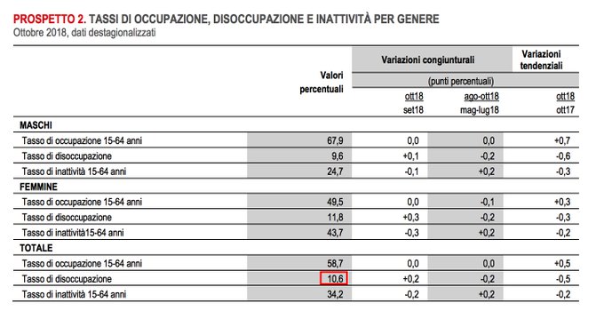 Visualizza l'immagine su Twitter