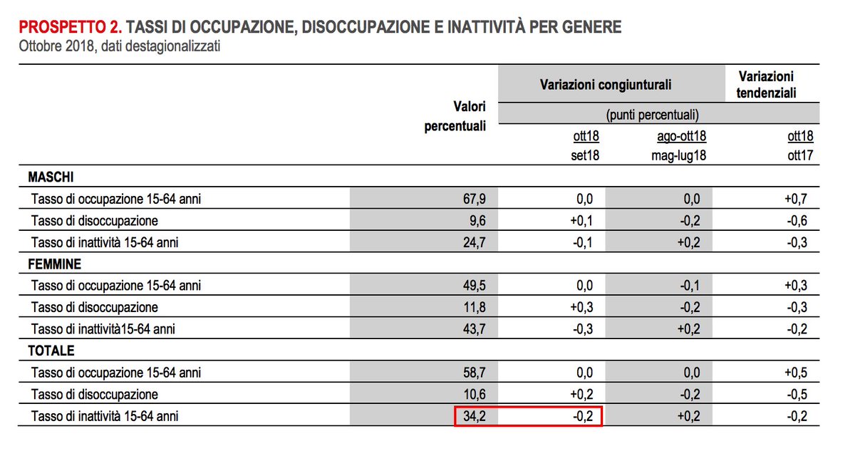 Visualizza l'immagine su Twitter