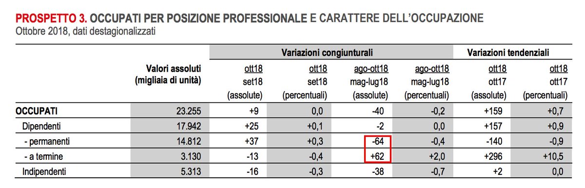 Visualizza l'immagine su Twitter