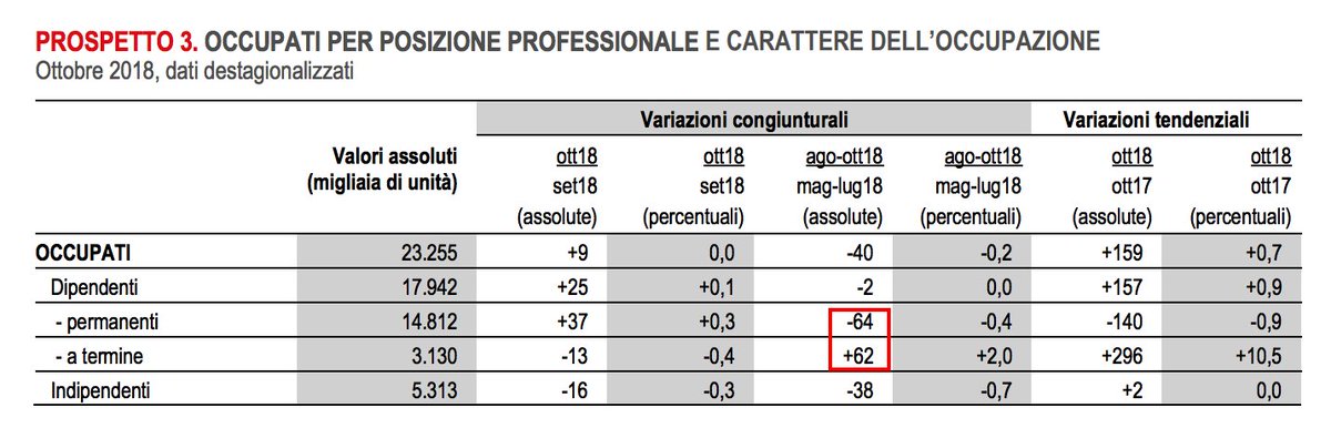 Visualizza l'immagine su Twitter