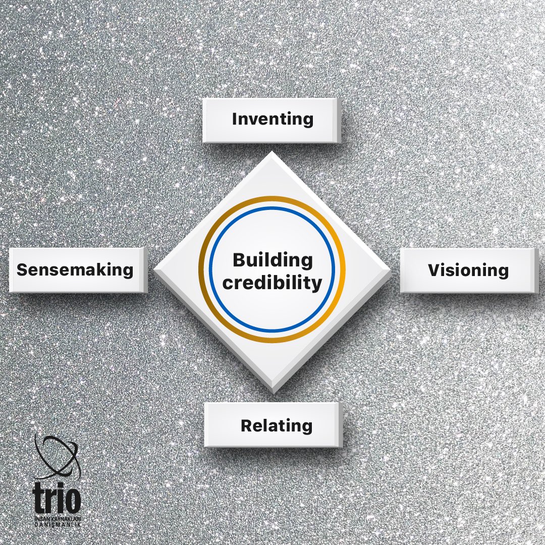 The Five Key Capabilities of Effective Leadership:
1-Sensemaking
2-Relating
3-Visioning
4-Inventing
5-Building credibility
instagram.com/p/BqzMTQQg8uf/
•••
#etkililiderlik #effectiveleadership #liderlik #leadership #insankaynaklari #humanresources #HR #consulting #trioik