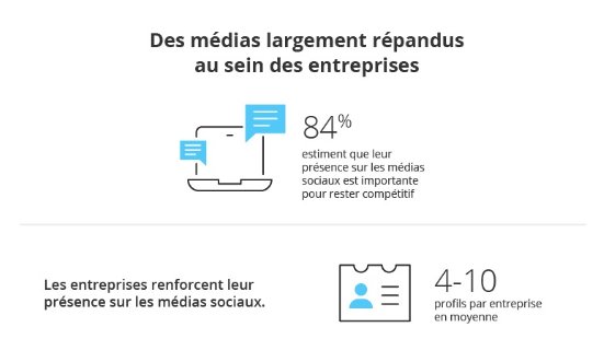 ParlonsRH's tweet photo. #HootBarometer 2018 : les acteurs #RH ont un grand rôle à jouer sur les réseaux sociaux... découvrez pourquoi et comment ! https://t.co/5AUGHhVFJZ
#CM #SocialMedia #SocialSelling #SocialRecruiting #MarqueEmployeur https://t.co/LPnZFBwhTR
