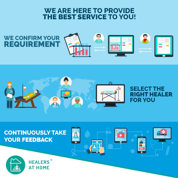 Best Home Health Care Companies Near Me