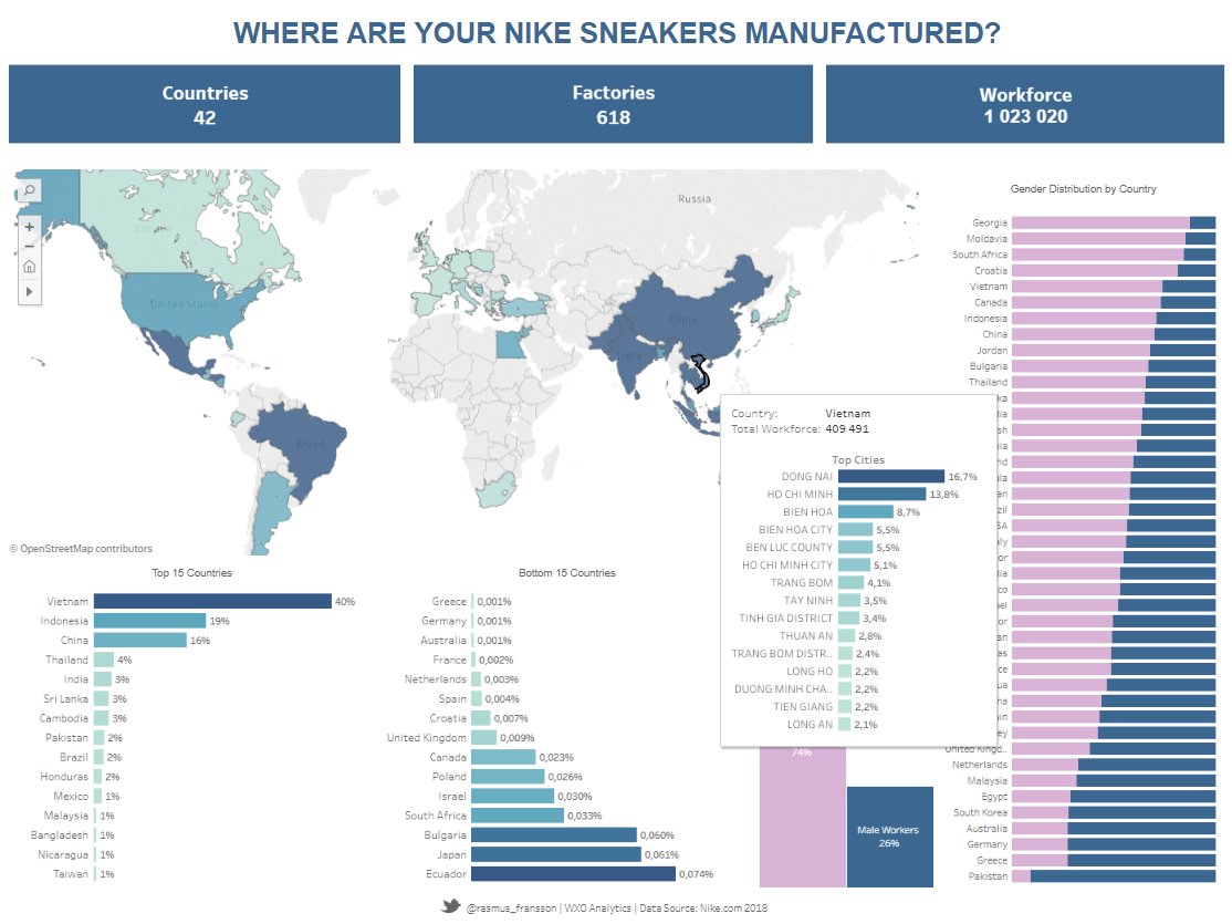 r_windblixt's tweet image. As a follow-up on yesterday's post - Where are your Nike Sneakers Manufactured? Click this link for a full interactive viz! 
public.tableau.com/profile/rasmus…

#Nike #Sustainability #Equality #BI #Analytics #Tableau #data #FridaysForFuture #Sweden #Manufacturing #Visuals #interactive