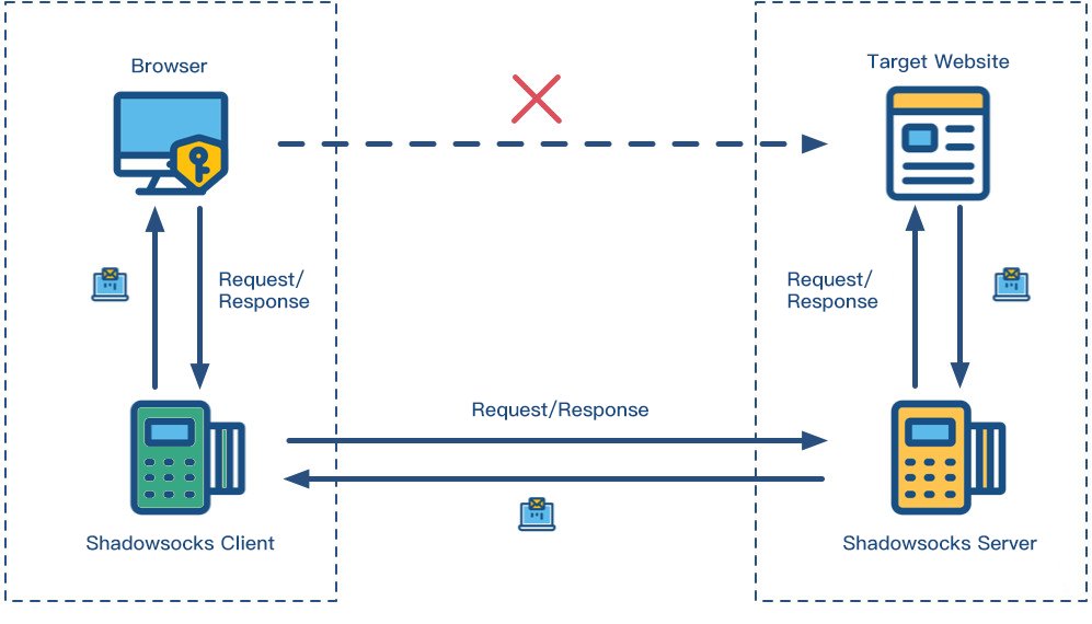 🚀OcNet Design and Sybil Attacks.
#OcNet’s architecture is divided into three layers. The first layer is composed of full nodes and is a secure environment. Transactions are verified by full nodes using Proof-of-Work, which also prevents a Sybil attack online.