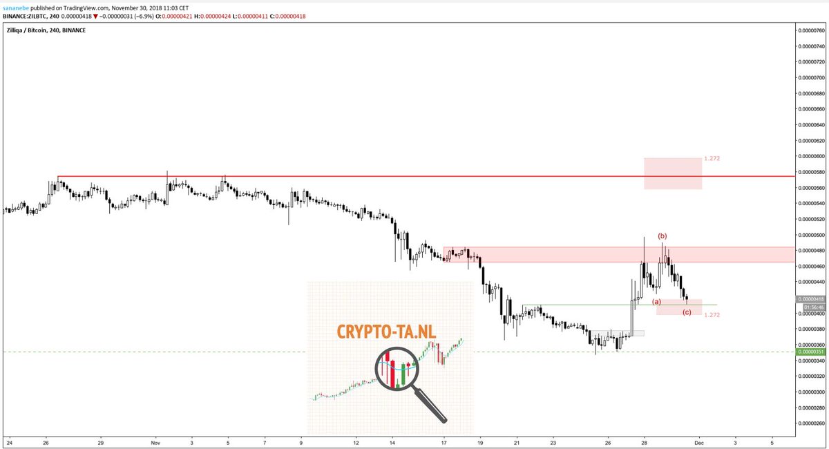 Crypto-TA-NL tweet media