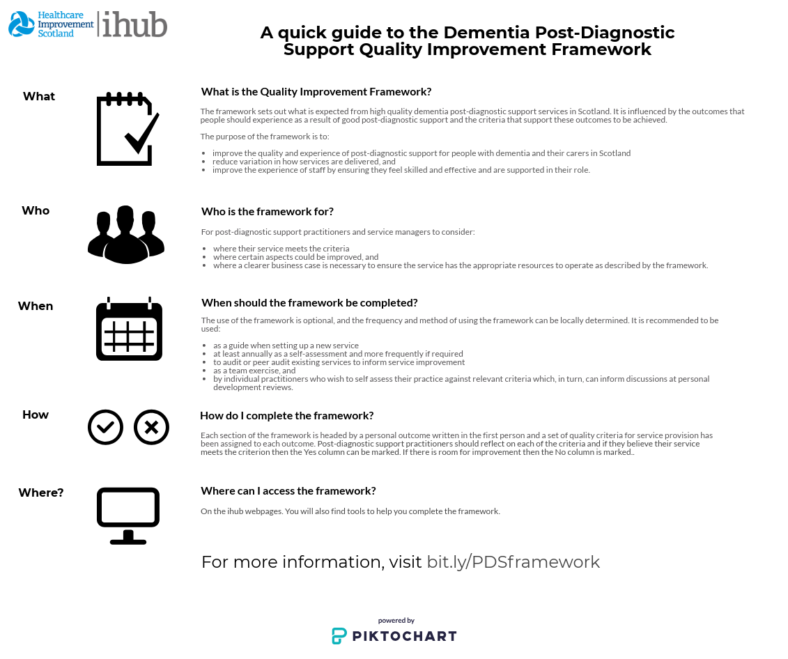 FocusOnDementia's tweet photo. We are introducing #PDSnetwork delegates to the quality improvement framework for dementia post-diagnosis support. You can have a look at the framework here - https://t.co/koMYco1B0X

 #PDSframework https://t.co/aSXCwXLkrZ