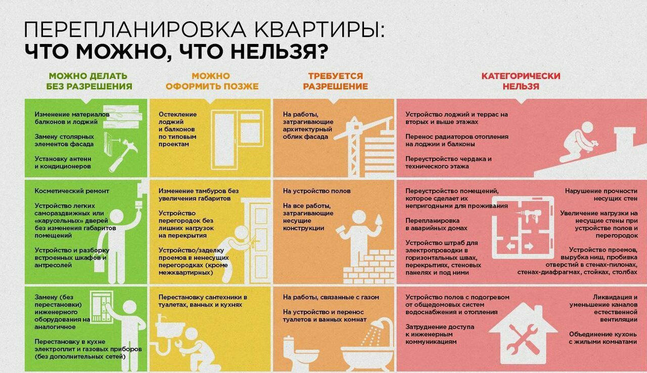 куда обращаться для перепланировки квартиры