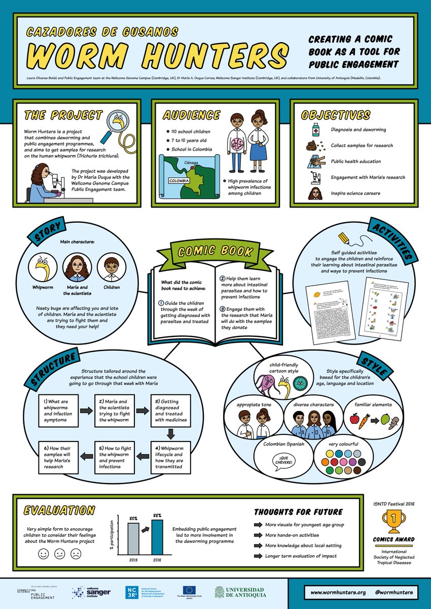 WormHunters tweet media