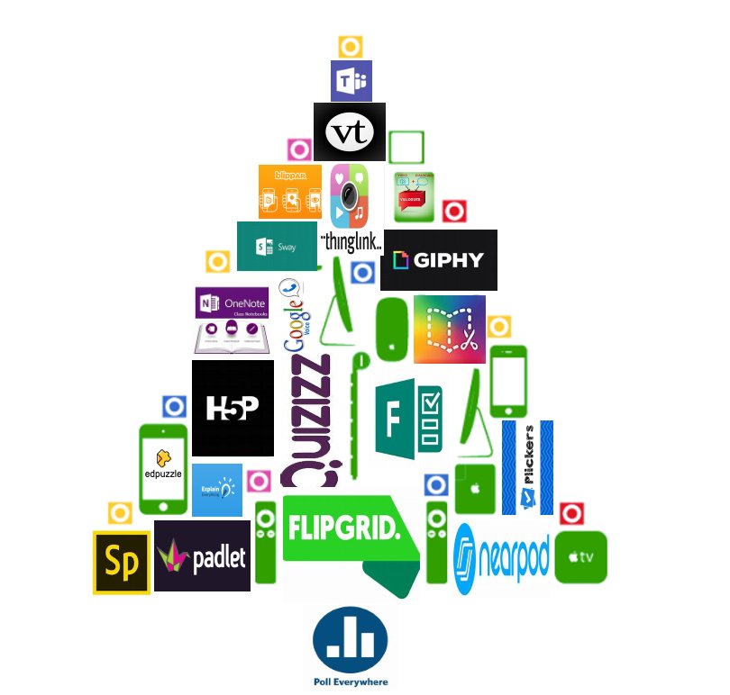 #DLTapvent Day 5 - <a href="/Vialogues/">Vialogues</a> uses video to ignite discussion. It provides a space for people to hold meaningful and dynamic time-stamped discussions about videos. It proves videos are not only powerful educational resources but also the ultimate conversation starters. #edtech