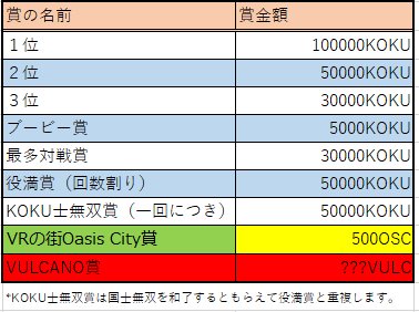 1nomiya33's tweet photo. 麻雀大会まであと一時間切りました！
現在約30名の参加者がいます。
途中参加もできますが、登録はこちらが手動で行うため時間がかかるかもしれないので事前に登録お願いします！
期間内に東風を5回打つだけの大会です！
https://t.co/jRt4LnkkJM https://t.co/YHdJC0VvIj