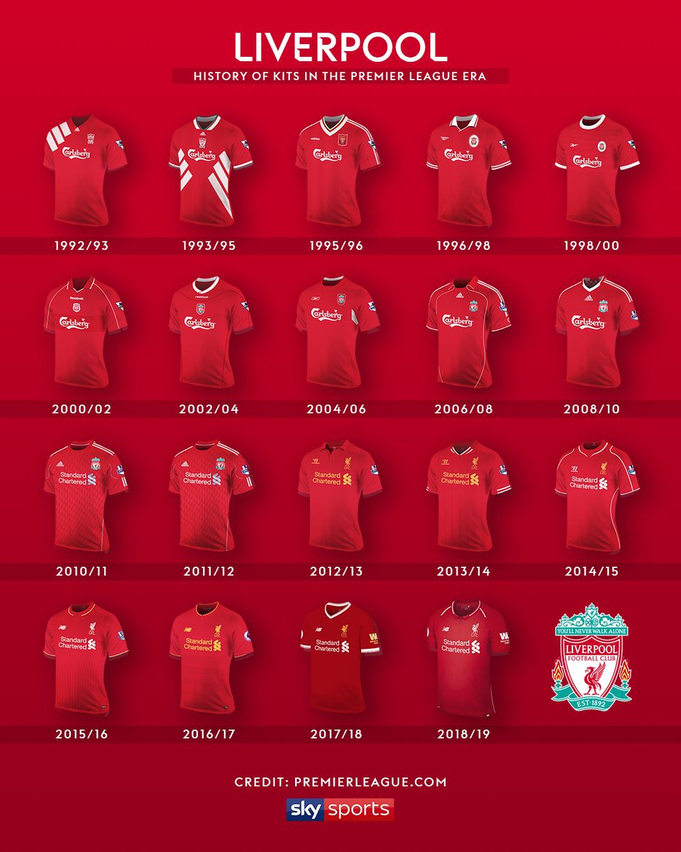 SkySportsPL's tweet photo. .@LFC's iconic red home shirt has had some sleek designs in the @premierleague era, but which is your favourite? 🤔

Take a look at our interactive preview of the Merseyside derby here: https://t.co/2CQoehxVsh https://t.co/ohOVPWJSt4