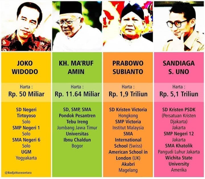mr_1u5's tweet photo. Mari Kenali Capres Dan Cawapres Kita
Menuju Indonesia Maju
#Pilpres2019 #Capres #Cawapres #Pemilu2019 #Jokowi #JokowiLagi #jokowi1xlagi #JokowiMaruf #JokowiMaruf2019 #2019jokowilanjut #2019jokowisekalilagi #2019JokowiMaruf #2019JokowiMarufAmin https://t.co/oY07nEWyTA