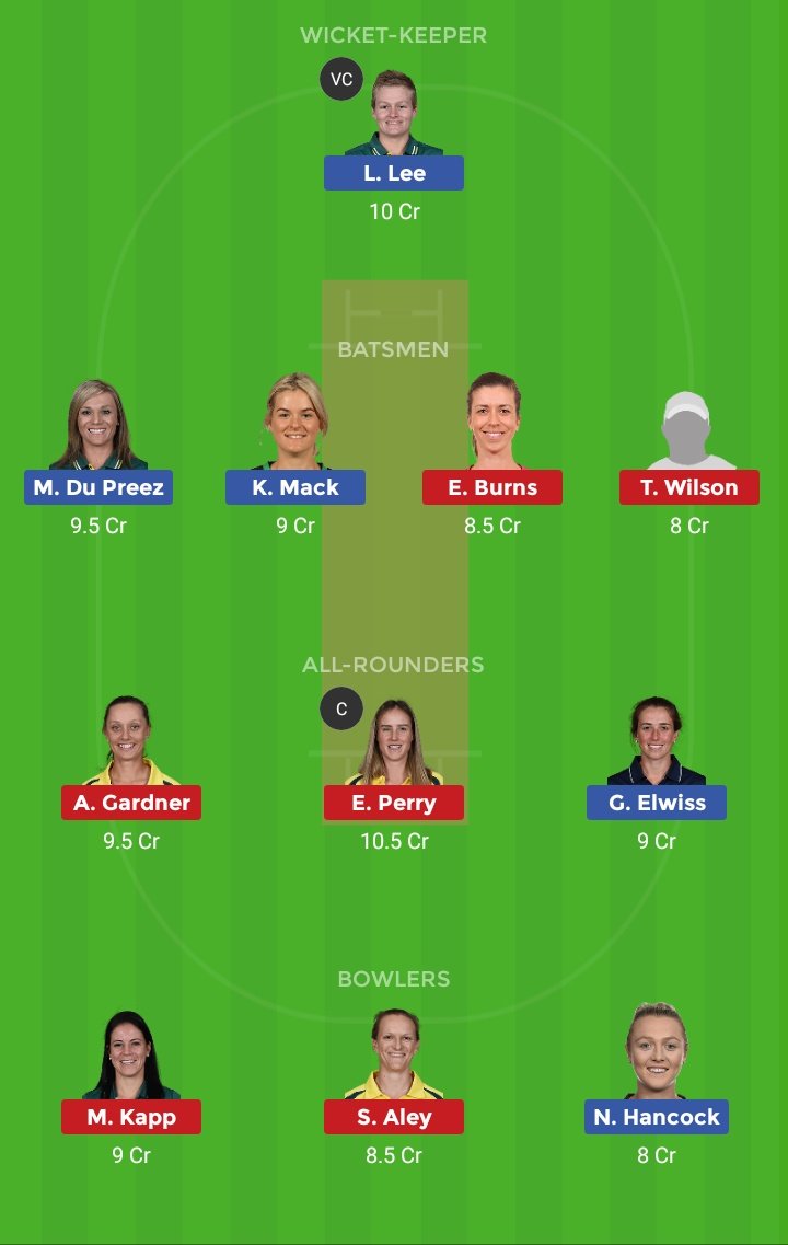 raju_sakore's tweet photo. #WBBL #Womenscricket #MSWvSSW #Dream11 #Dream11Team
Teams for SL and 3 to 4 Members. https://t.co/PJ9yDgSk9K