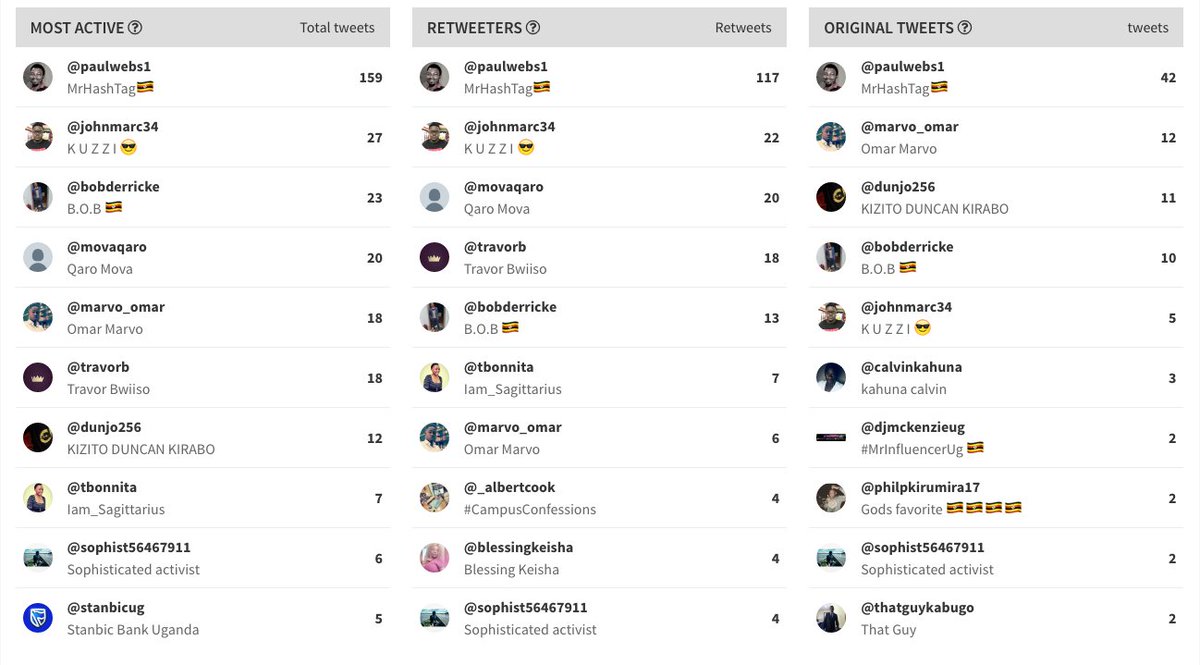 paulwebs1's tweet photo. Well, if i get a chance to #WinAMilli, I wish to chop knuckle and doh with my loyal followers. And @tbonnita comes first, then others! Thanks for following, liking and retweeting crap swtie. Please join the online banking and we swap coin. I appreciate it always! #DigiCashBack https://t.co/0w3ntLE2EO