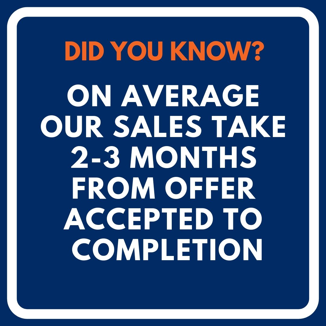 BoyceBrixham's tweet photo. On Average A House Sale In Brixham Takes 2-3 Months From Having An Offer Accepted To Completion! This can be important to bear in mind when buying or selling.  #factfriday #brixham #knowledge https://t.co/xCygkA4WIU