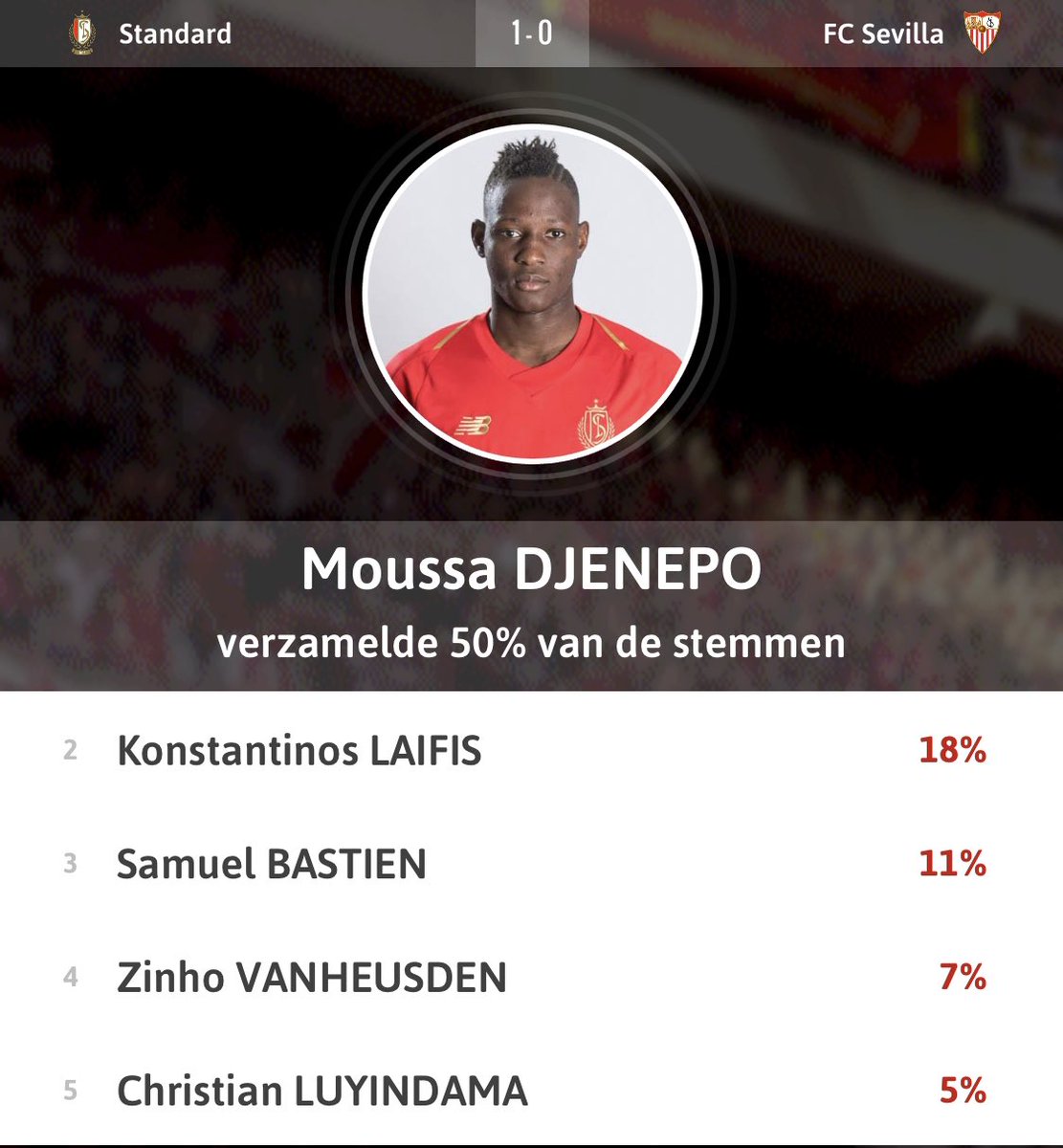 Standard_RSCL's tweet photo. 📱 | Man of the match 🆚 Sevilla FC ➡️ @MoussaDjenepo2 🇲🇱 #STASEV #StandardApp https://t.co/DCg6czxGKC