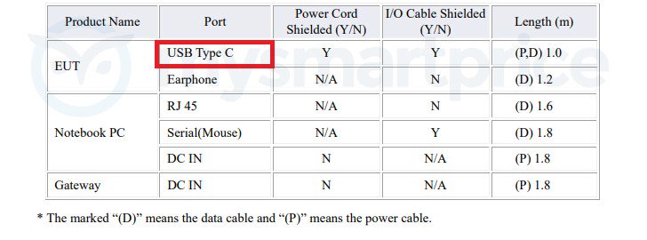 MSP_Leaks's tweet photo. #Samsung Galaxy A8s Certified on FCC
https://t.co/Mmq4fDb9F5 https://t.co/BslPdi149f