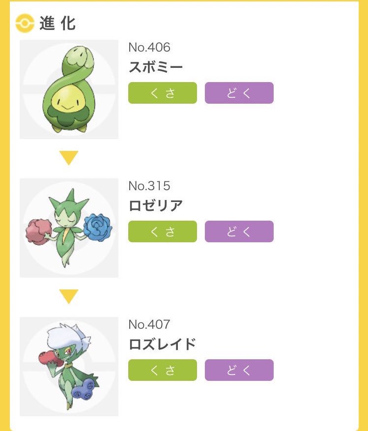 あっきい Millilunr 壮大な勘違いをしてました スボミーはロゼリアの進化前でしたね なので手持ちにロゼリア とシンオウのいし ロゼリアのアメ100があれば ロズレイドに進化できます T Co Li8axzzusm Twitter