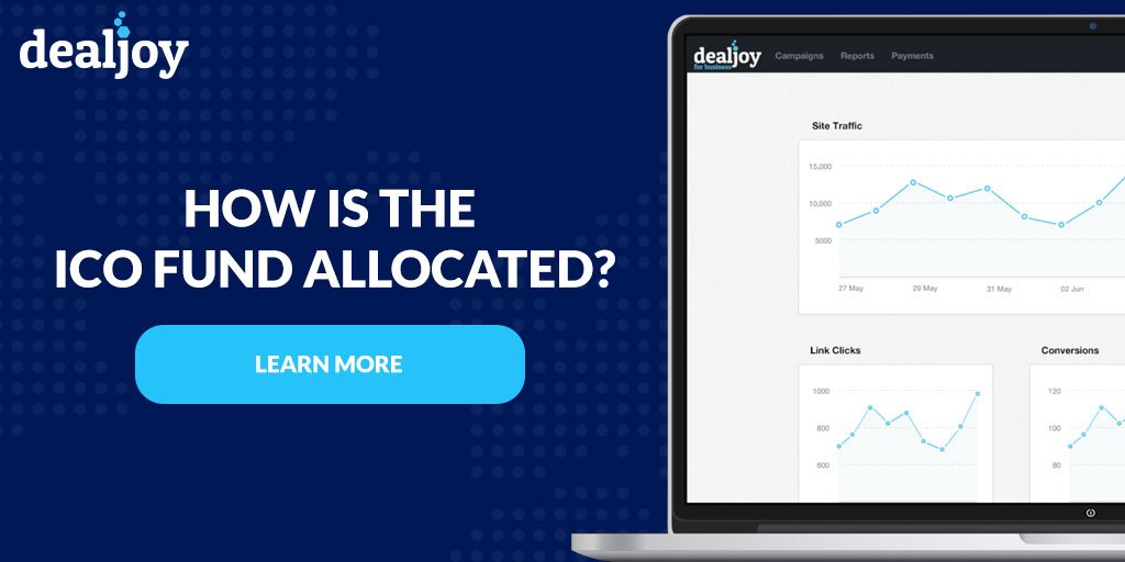 40% Development 
30% Marketing 
15% Strategic partnerships 
10% Operations 
5% Legal 
Read more: ✅ow.ly/7nbp50jOZkX