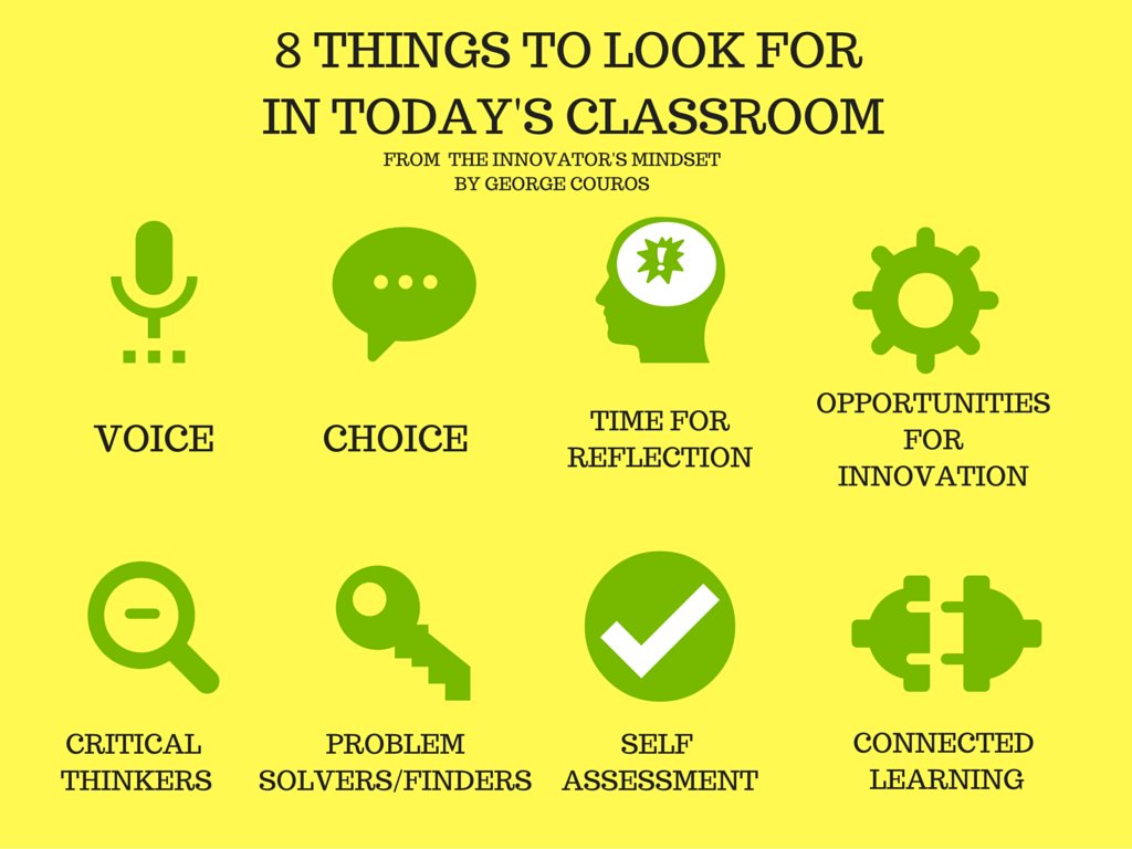 As we head towards 21st century classrooms, here are things to develop in our students #edem606